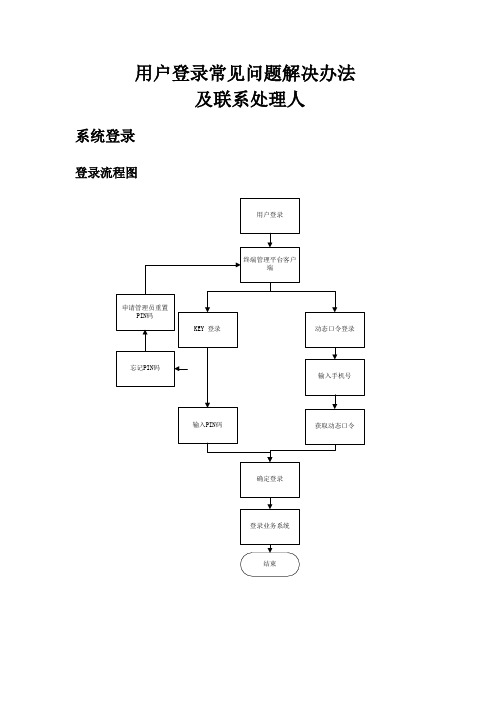 浙江移动终端管理平台客户端登录常见故障维护文档