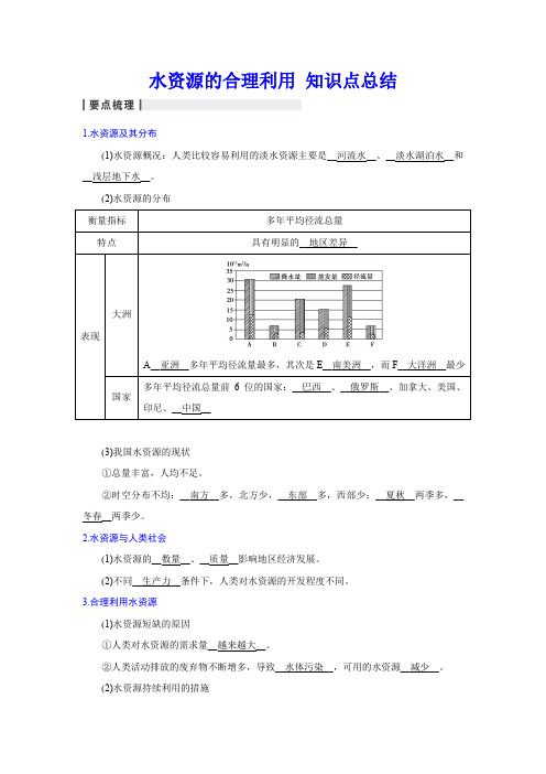 水资源的合理利用 知识点总结