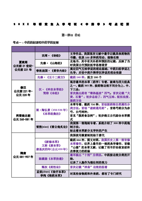 2015考研《中药学》考点总结(总论+格伦+总结)(完美打印去广告版版)