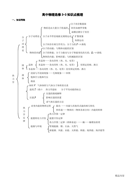 热学知识点总结(可打印修改)