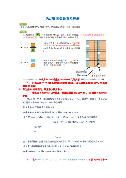 PA_PB参数设置及理解
