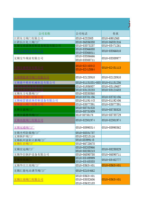 无锡阀门厂企业名录