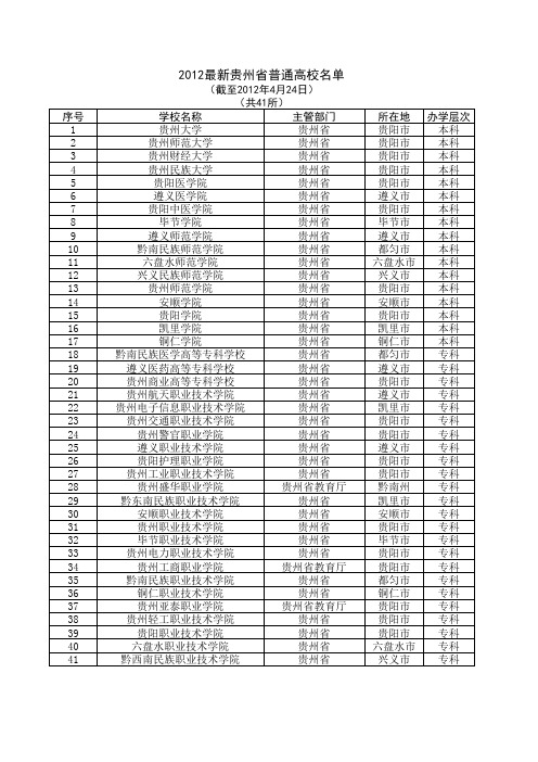 2012最新贵州省普通高校名单