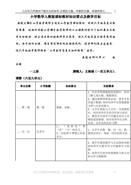 小学数学人教版课标教材知识要点及教学目标