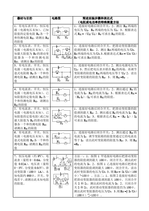 (电阻、电功率、密度、浮力、大气压)实验专题(2011年5月)