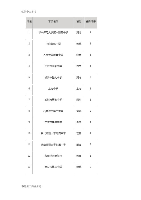 全国百强中学2017年排名