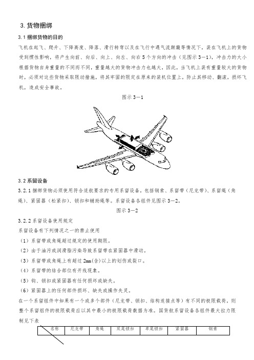 第3章 货物捆绑