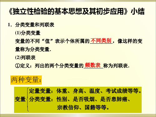 下学期数学人教A版选修2-33.2独立性检验的基本思想及其初步应用课件