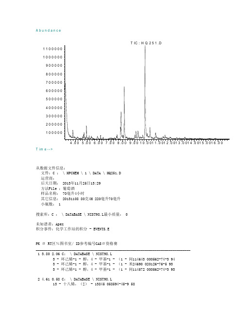 New WordPad Document花楸挥发油气质联用色谱图