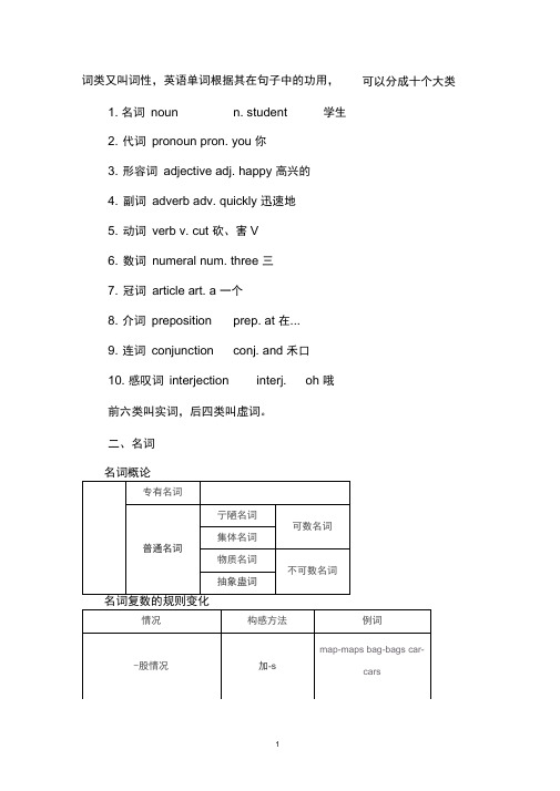 英语十大词性