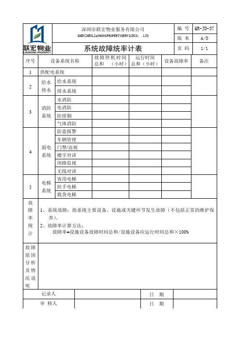 系统故障率统计表