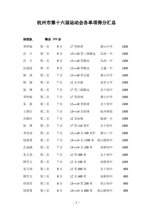 杭州市第十六届运动会各单项得分汇总