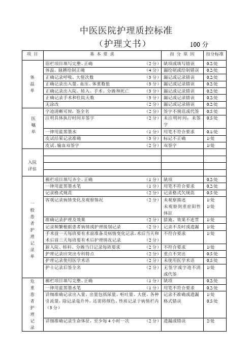 护理文书质控标准_2