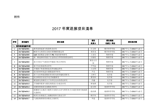 浙江大学科学技术研究院