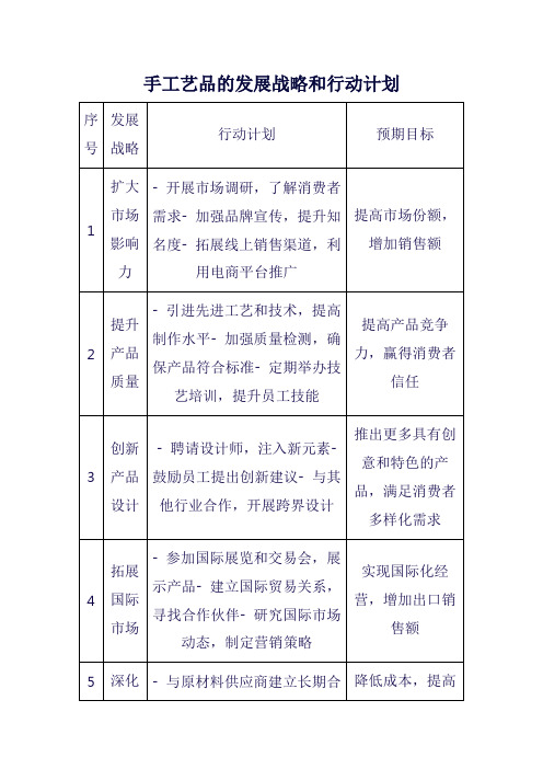 手工艺品的发展战略和行动计划