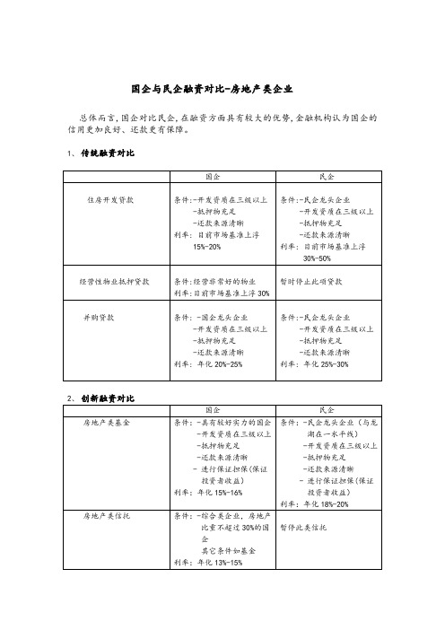 国企与民企融资对比..