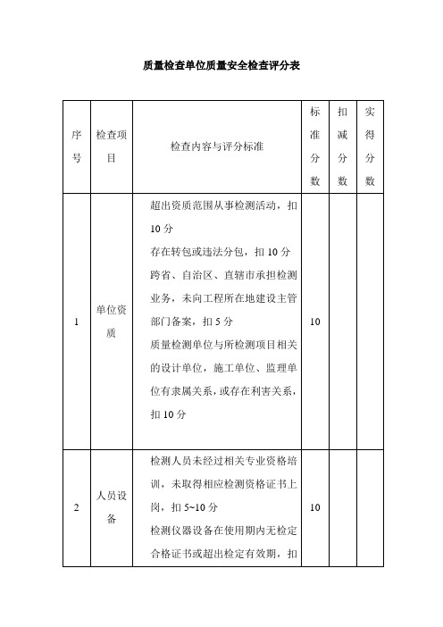 质量检查单位质量安全检查评分表