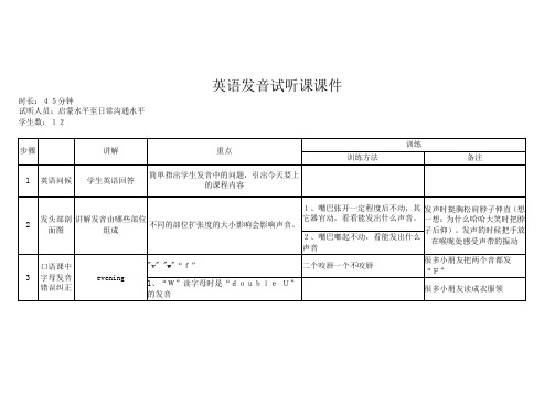 英语语音语调发声讲解(试听课教案)