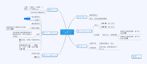 青岛版数学四年级上册第一单元大数的认识思维导图