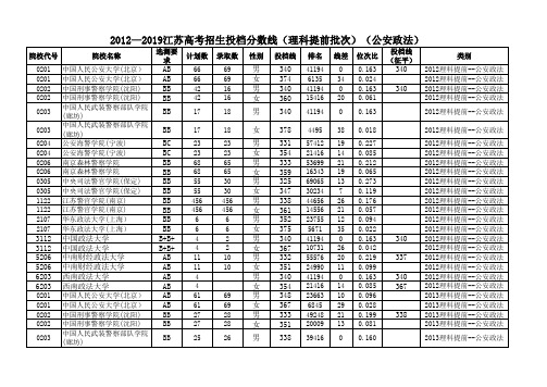 2012—2019江苏高考招生投档分数线(理科提前批次)(公安政法)