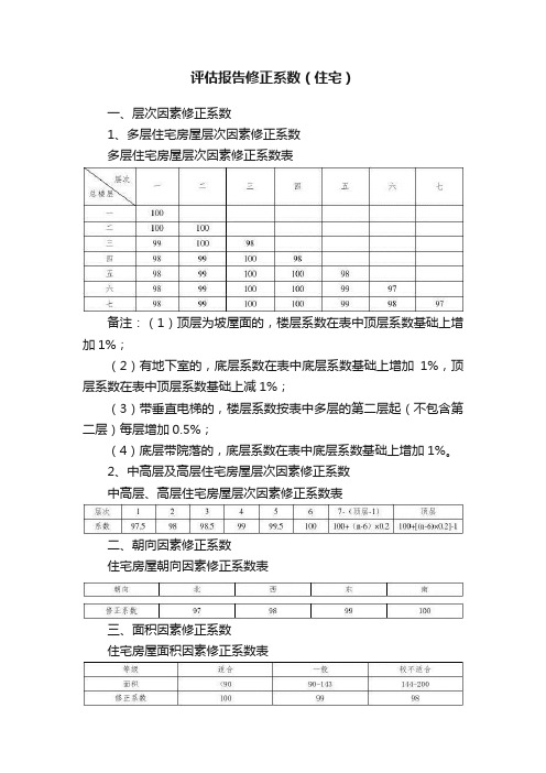 评估报告修正系数（住宅）