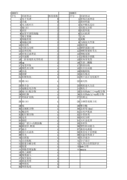 【四川省自然科学基金】_结构_期刊发文热词逐年推荐_20140815