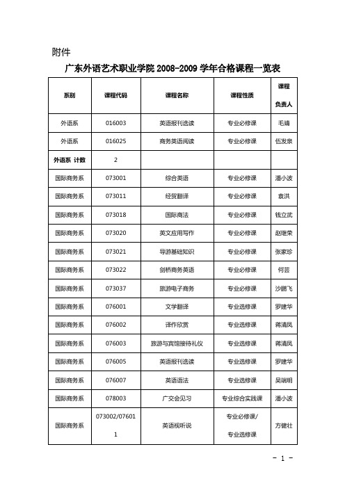 广东外语艺术职业学院2008-2009学年合格课程一览表