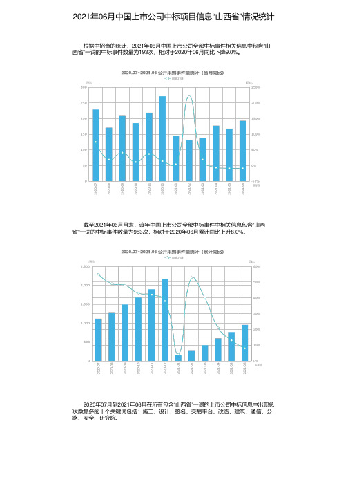 2021年06月中国上市公司中标项目信息“山西省”情况统计