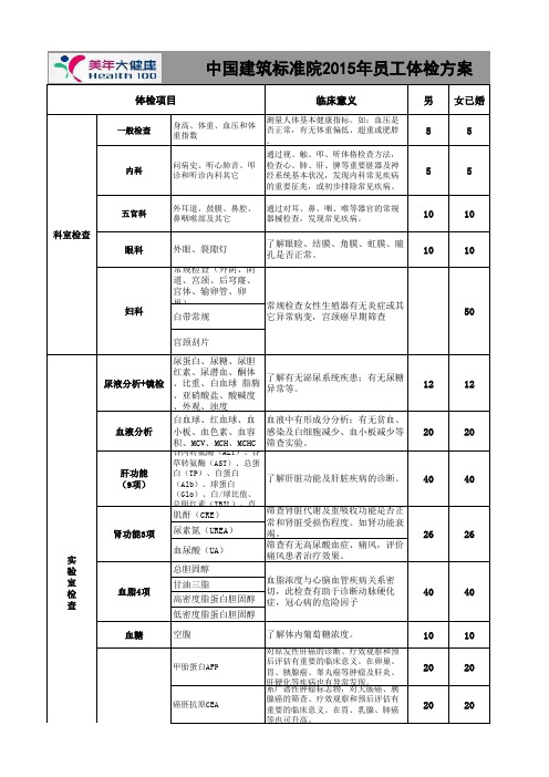 中国建筑标准院2015年体检方案报价(1)