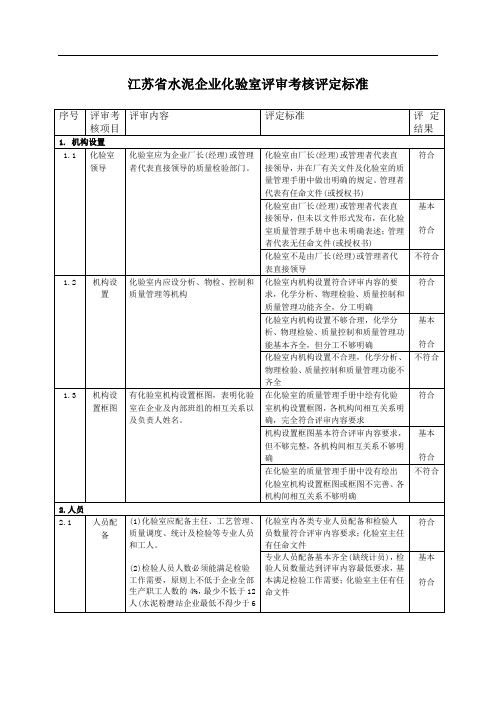 江苏省水泥企业化验室评审考核评定标准