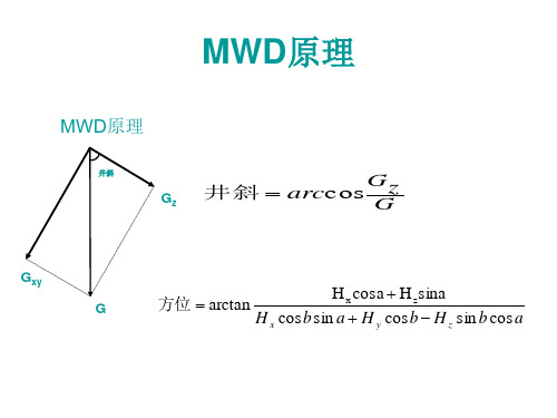 定向仪器(MWD)原理