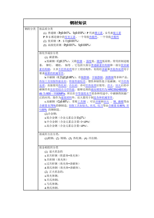 钢材种类及分类