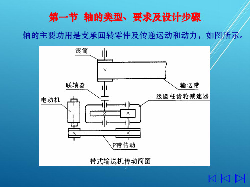 机械设计基础第十五章轴