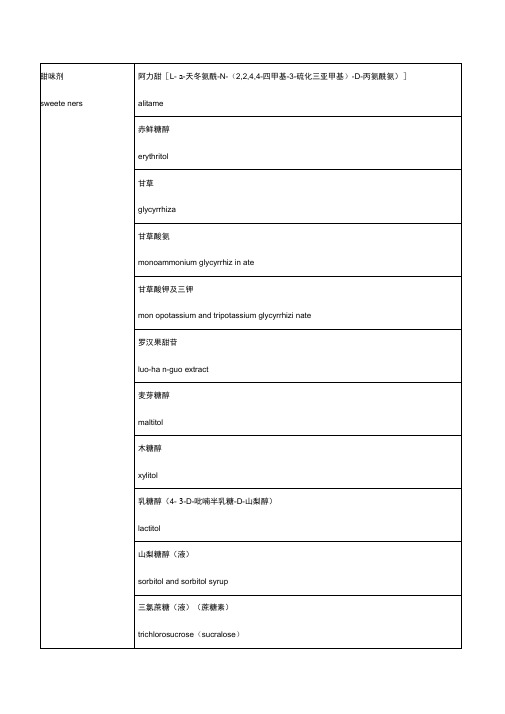 饮料中常用添加剂及英文名