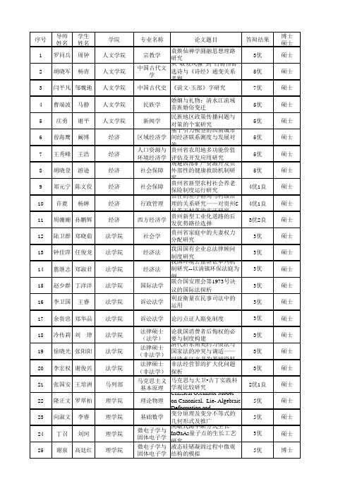 贵州大学2013届毕业研究生优秀学位论文公示