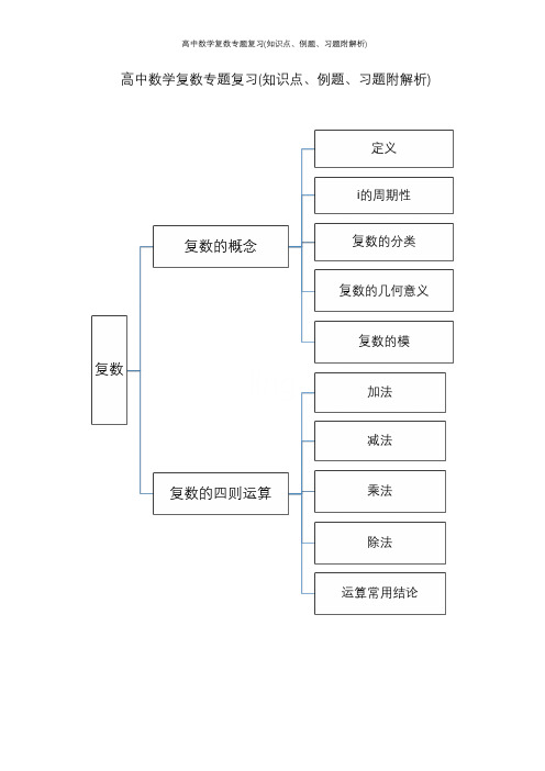 高中数学复数专题复习(知识点、例题、习题附解析)