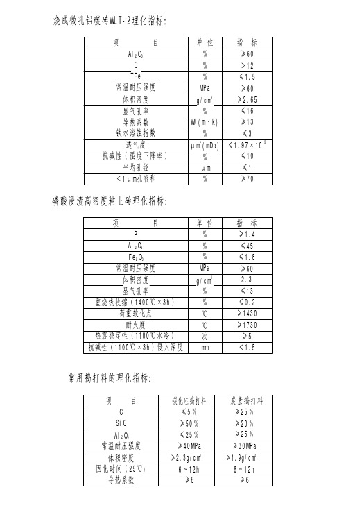 耐火材料性能指标