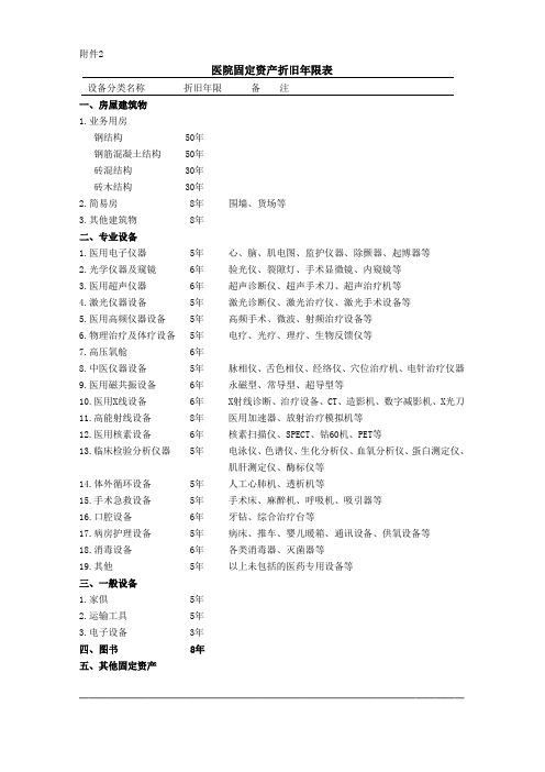 4医院固定资产折旧年限表