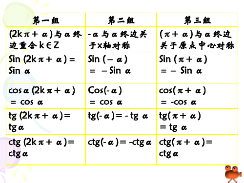 正弦余弦的诱导公式