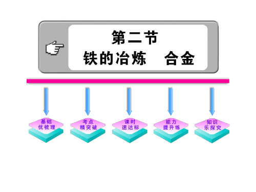 沪教版九年级上册化学5.2铁的冶炼、合金-