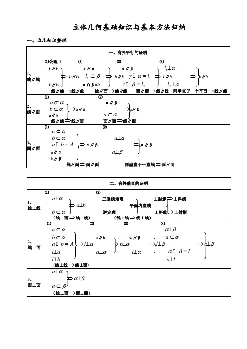 立体几何基础知识与基本方法归纳