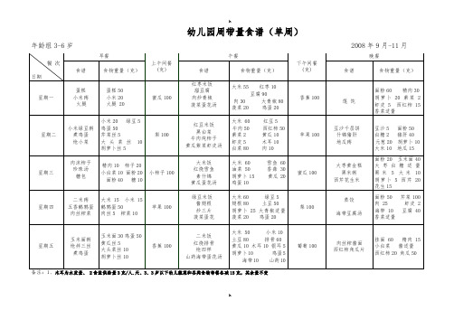 幼儿园周带量食谱(双周)