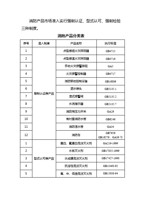 消防产品分类表