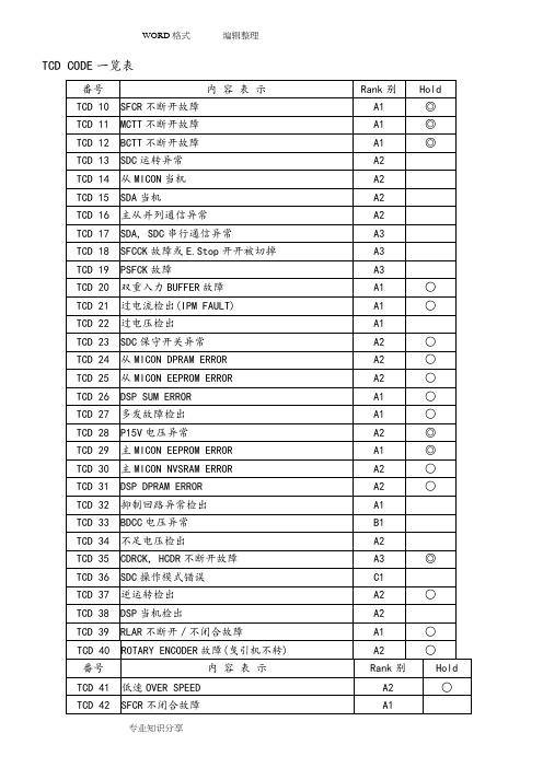 永大电梯故障代码分析表