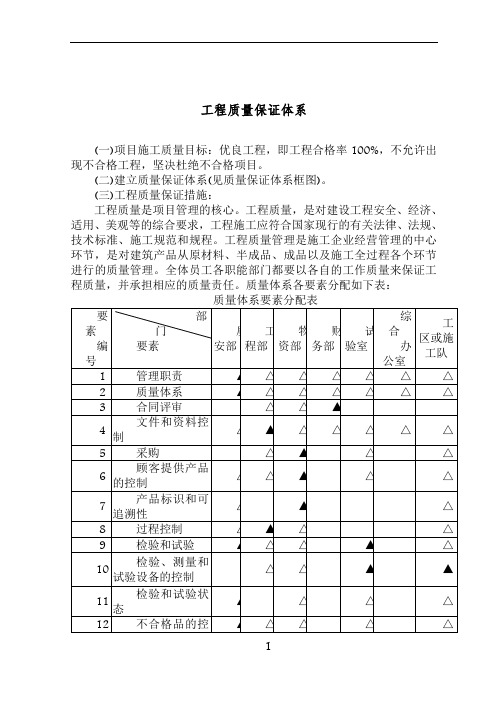 工程质量保证体系