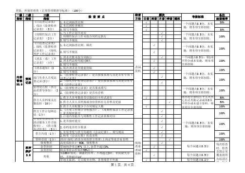 物业服务企业环境部品质检查项目及扣分标准