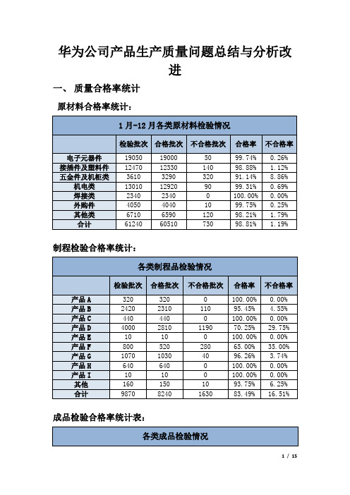 华为公司产品生产质量问题总结与分析改进