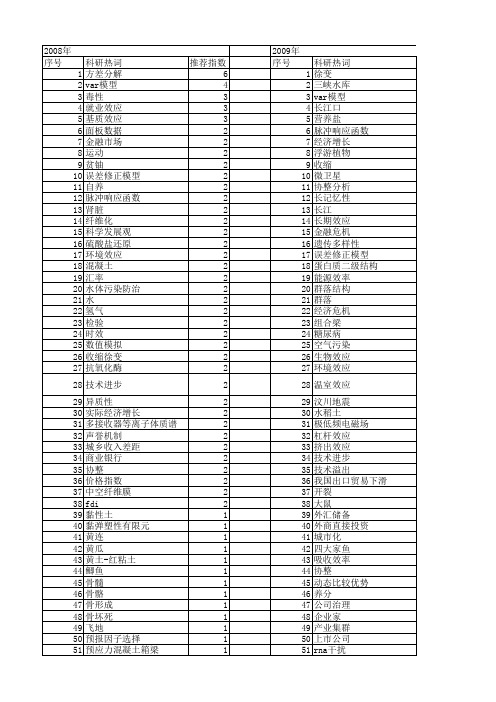 【国家自然科学基金】_长期效应_基金支持热词逐年推荐_【万方软件创新助手】_20140803