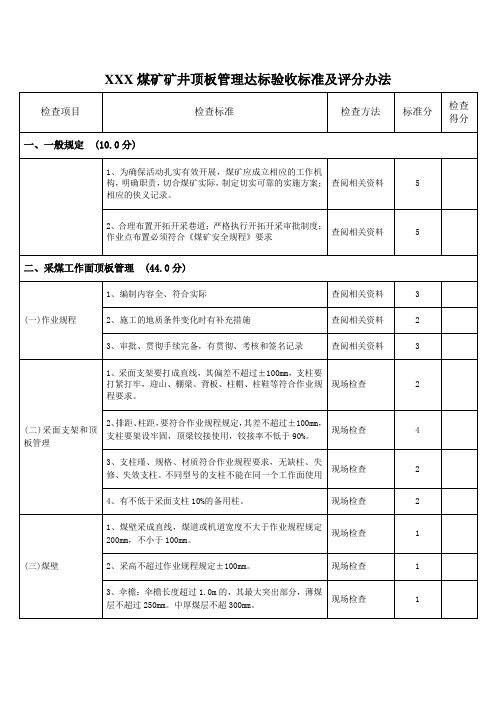 XXX煤矿矿井顶板管理达标验收标准及评分办法