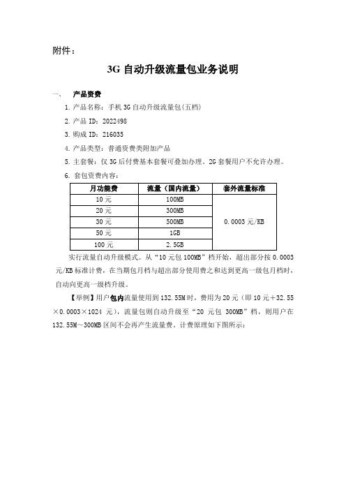 3g自动升级流量包产品说明(五档)